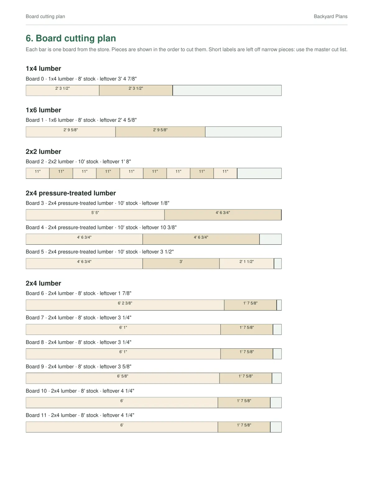 Sample PDF page: Board cutting plan