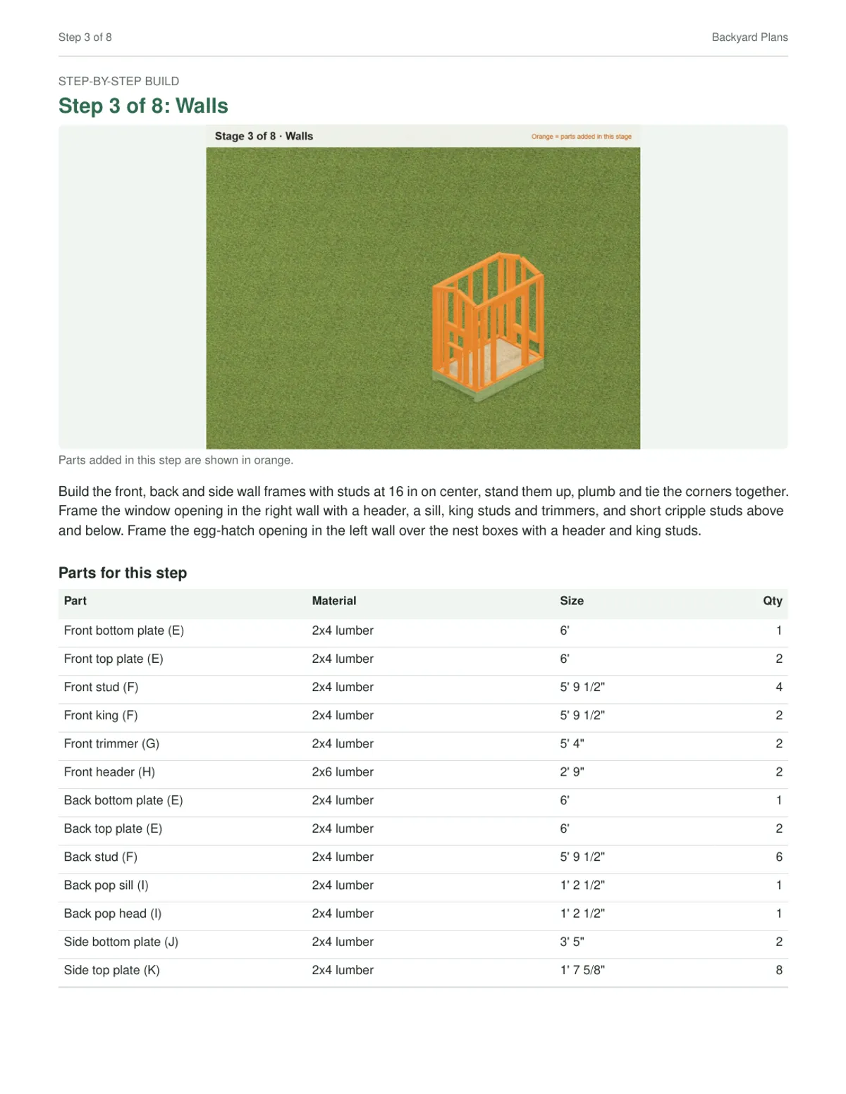 Sample PDF page: Step-by-step build